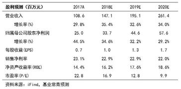 科室共建模式 生化诊断市场的新入口与品牌塑造之路